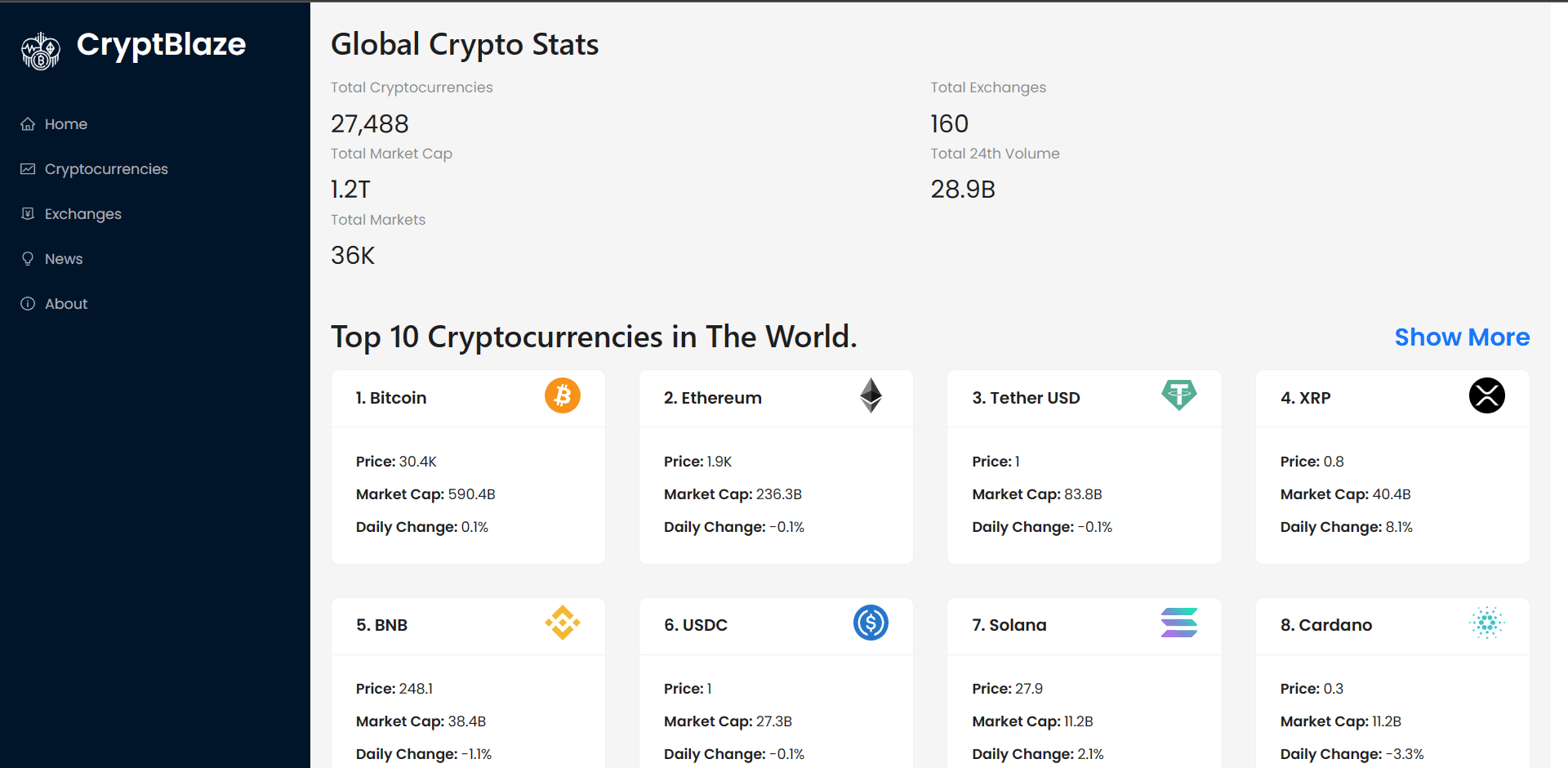 CryptBlaze - Project screenshot